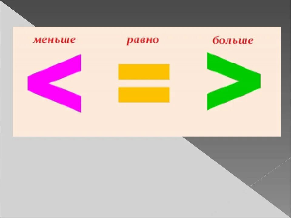 Знак больше и меньше. Математические знаки больше меньше равно. Знаи бооше меньше ран6го. Знак равенства.