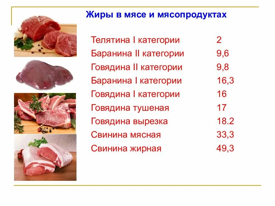 Категории мяса и мясопродуктов. Содержание жиров в мясе. Категории мяса говядины.