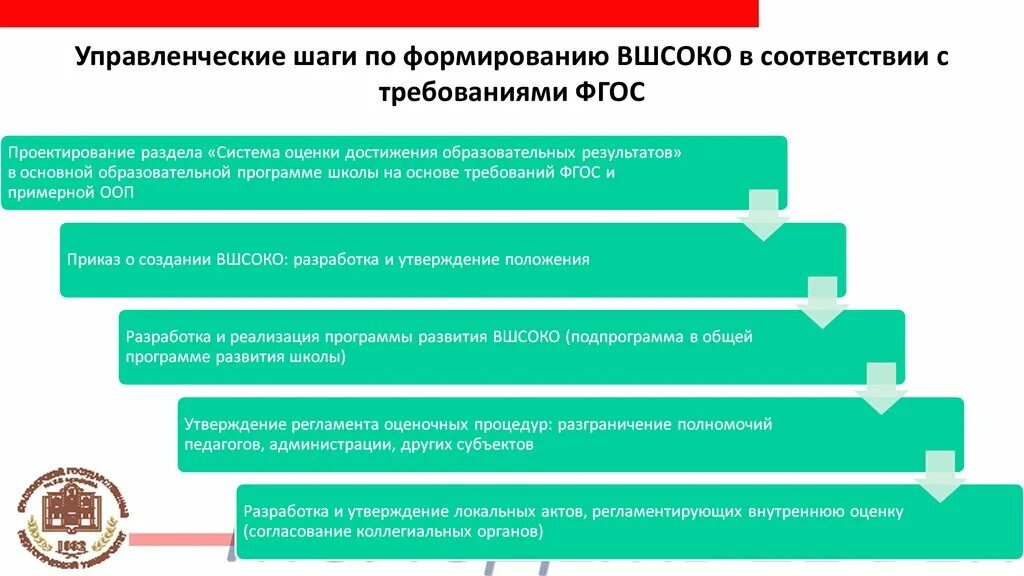 Выберите признаки необъективности всоко из представленных результатов. Внутришкольная система оценки качества образования. управленческий цикл всоко. менеджмент шаги. проект «управленческие инструменты в образовательной среде».