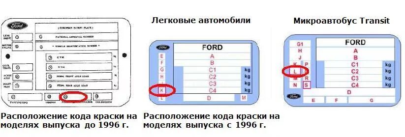 Где найти код краски автомобиля Форд фокус 3. Табличка с кодом краски Форд Фьюжн 2007. Где найти код краски Форд фокус 2 Рестайлинг. Код краски на кузове Форд фокус 2.