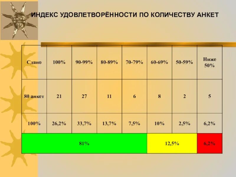 Индекс жизненной удовлетворенности. Жизненный индекс. Расчет жизненного индекса. Жизненный индекс формула. Жизненный индекс пример расчета.