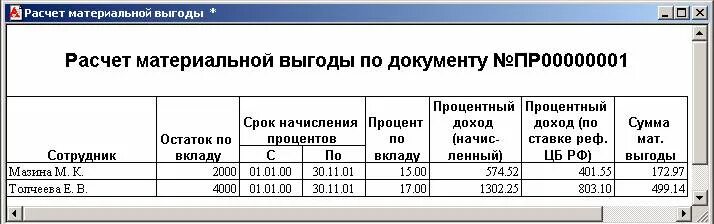 Калькулятор расчета материальной выгоды в 2024