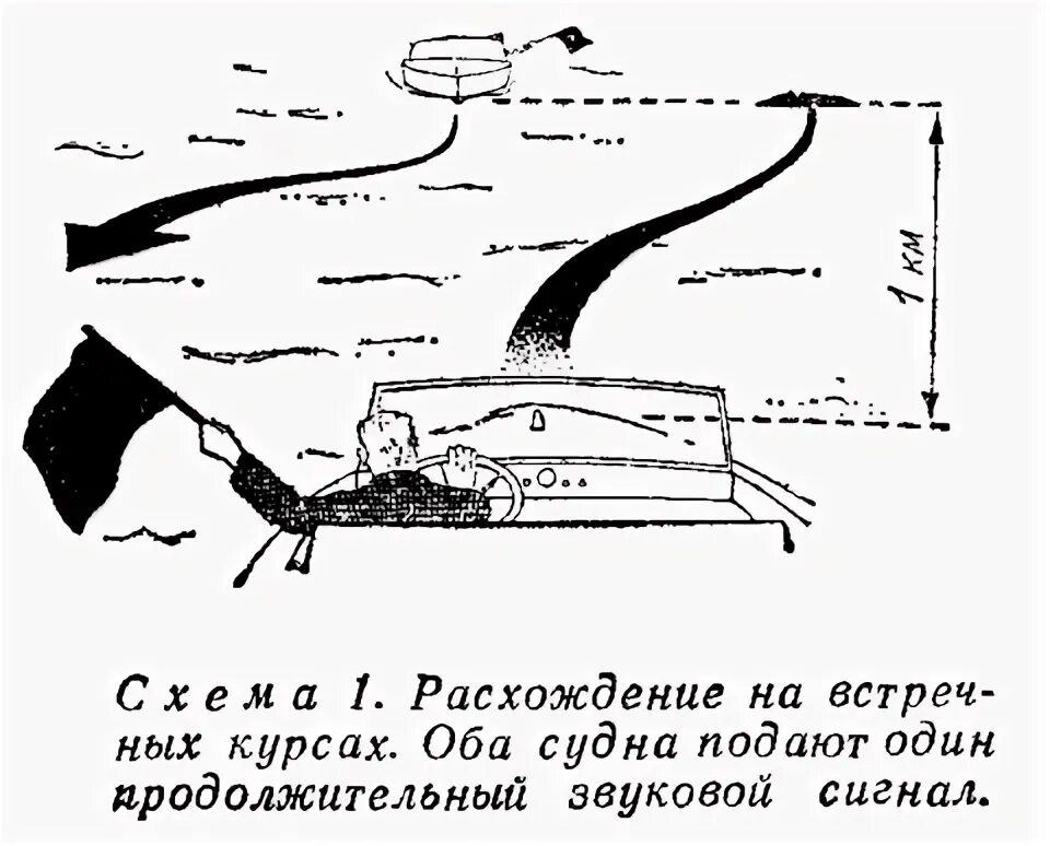 Правила расхождения судов. Схемы расхождения маломерных судов. расхождение встречных судов.