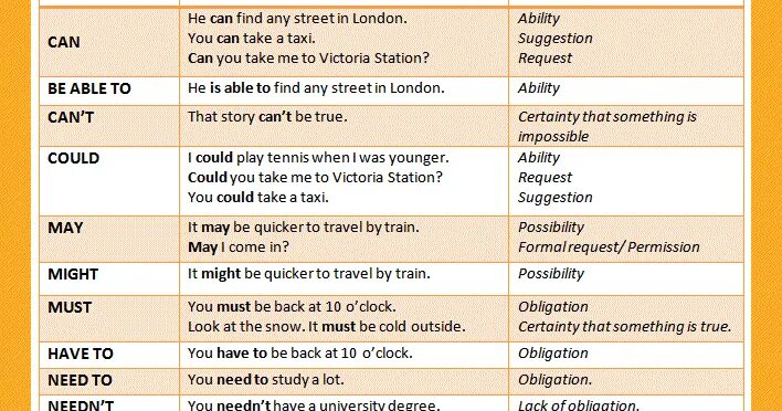 Тест по модальным глаголам по английскому. Модальные глаголы can must. Модальные глаголы: have to, must, can, May, might, should;. Модальные глаголы can May must. Модальные глаголы can May must should.