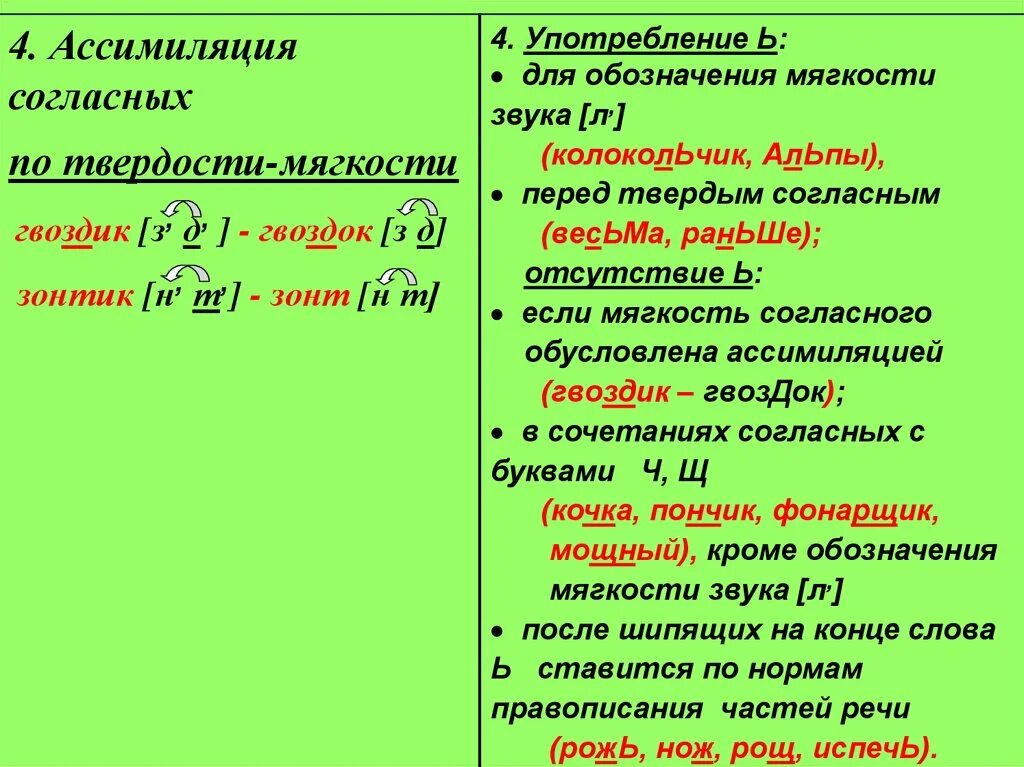 Ассимиляция согласных по мягкости примеры. Ассимиляция согласных по твердости и мягкости. Ассимиляция гласных примеры. Ассимиляция в фонетике. Имп ассимиляция читать