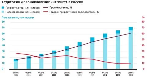 Развитие в 2014 году