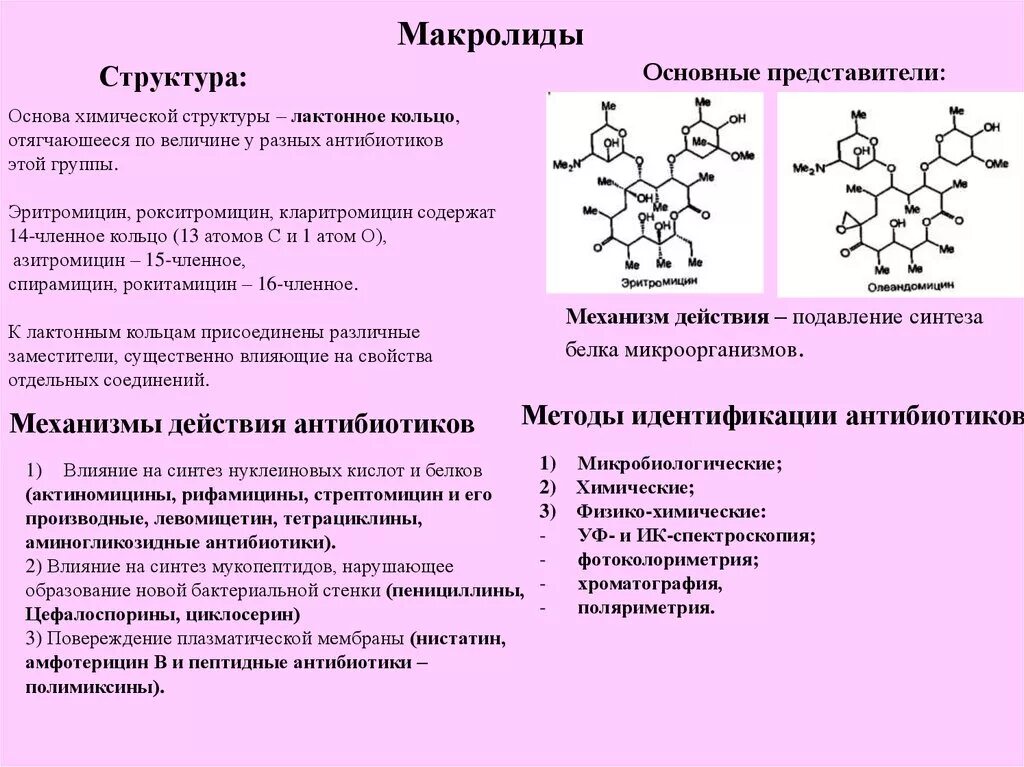 Кларитромицин относится к группе. Формула группы антибиотиков тетрациклина. Механизм действия тетрациклинов схема. Химическая классификация антибиотиков. Антибиотики группы тетрациклинов механизм действия.