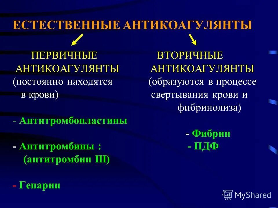 Коагулянты и антикоагулянты. Первичные и вторичные антикоагулянты. Вторичные антикоагулянты. Вторичные Естественные антикоагулянты. Естественные антикоагулянты