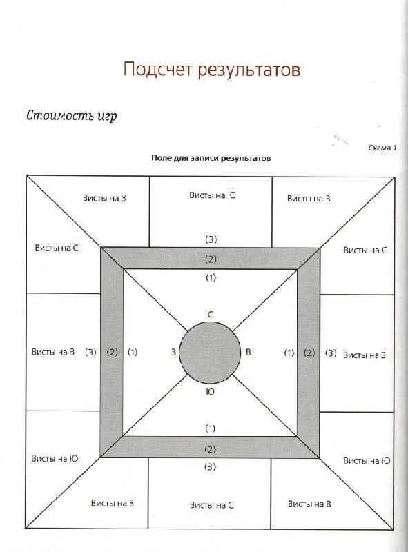 Схема пули в преферансе. Преферанс игровое поле. Пуля преферанс. Преферанс лист.