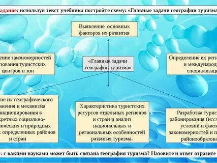 Слова связанные с туризмом