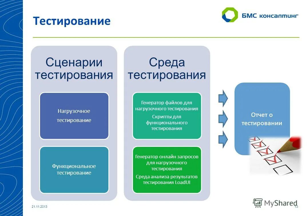 тест функциональный анализ