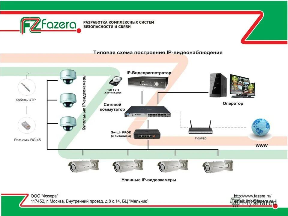 Срок использования системы видеонаблюдения. Срок использования системы видеонаблюдения. Срок использования системы видеонаблюдения. Схема системы видеонаблюдения в торговом. Требования к монтажу видеонаблюдения.