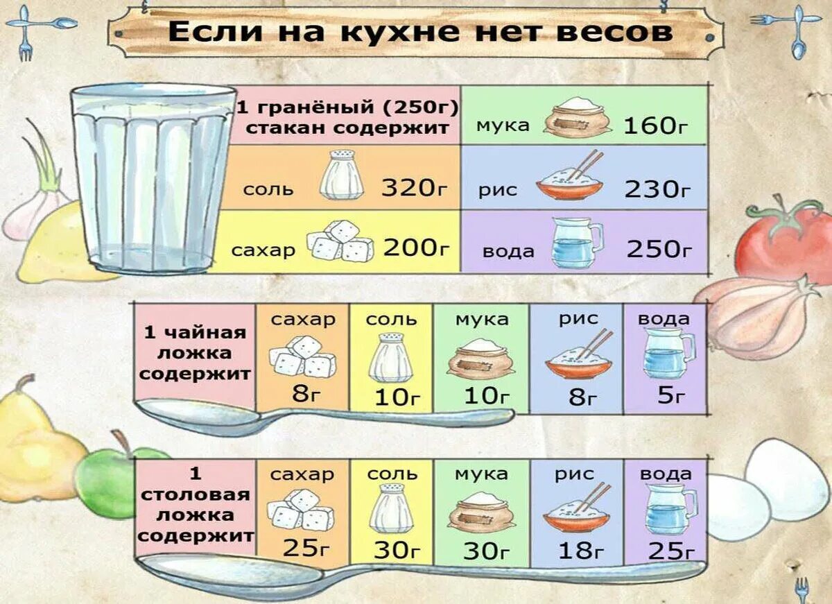 300 гр муки в стакане