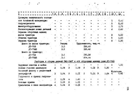 Нормы времени тракторов