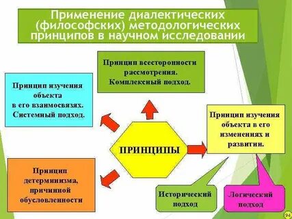 Диалектический подход