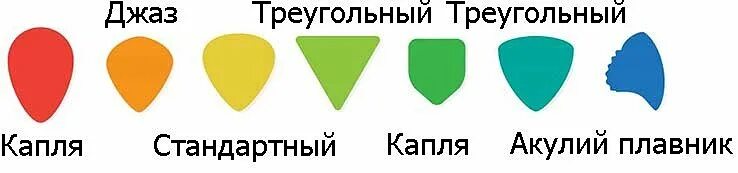 Медиатор для гитары. Треугольный медиатор. Медиатор с принтом. Медиатор чертеж. Толщины медиаторов для гитары.