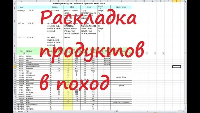 Раскладка продуктов. Раскладка продуктов на человека. Раскладка в поход. Раскладка продуктов в туризме. Расчет раскладки