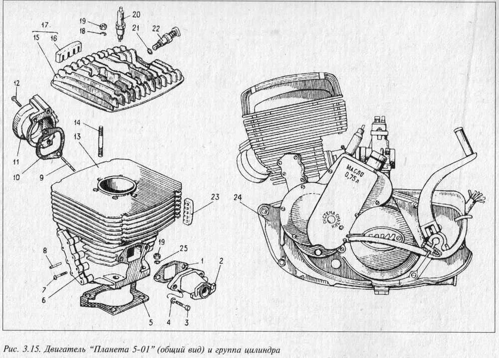 Объем двигателя иж. Объем двигателя иж. Мотор иж планета 5. Новый двигатель иж планета 5. Новый двигатель иж юпитер 5.