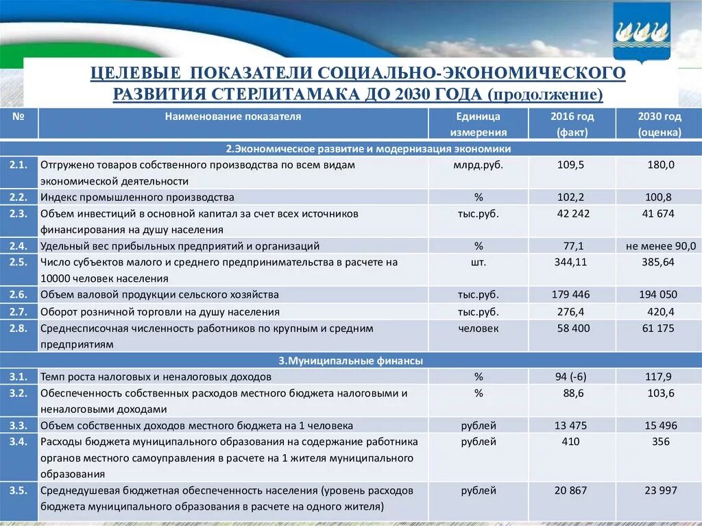 Показатели развитой экономики. Целевые показатели деятельности. Целевые показатели национального проекта здравоохранение. Экономические показатели РК. Индикаторы социально-экономического развития.