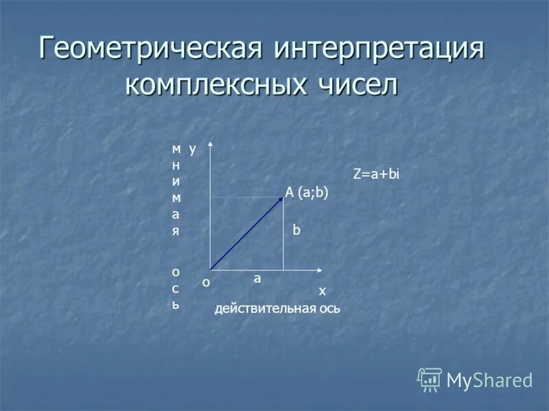 Презентация "Комплексные числа" (10 класс) по математике - скачать проект