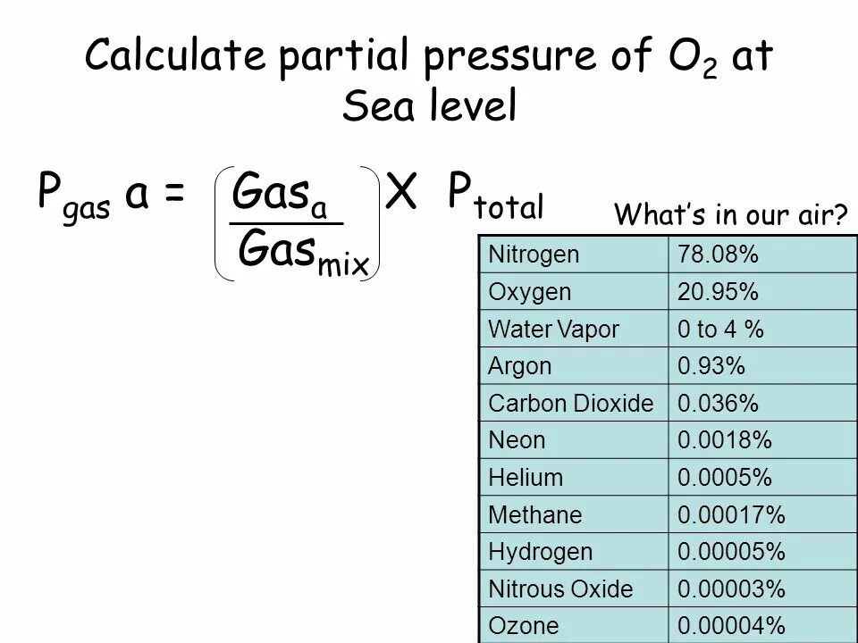 Partial pressure. Partial pressure h2s. total partial конденсатор. water vapor, methane, and nitrous oxide.. partial pressure oxygen 6n argon.
