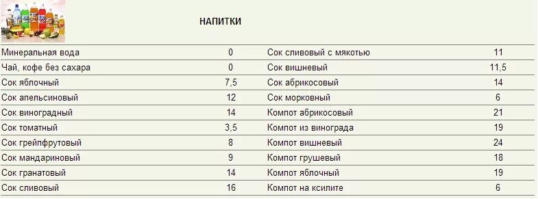 Кремлёвская диета таблица готовых блюд. Кремлёвская диета меню на первые 2 недели таблица. Кремлёвская диета таблица баллов готовых блюд. Таблица кремлевской диеты полная таблица. Очковая диета полная таблица продуктов