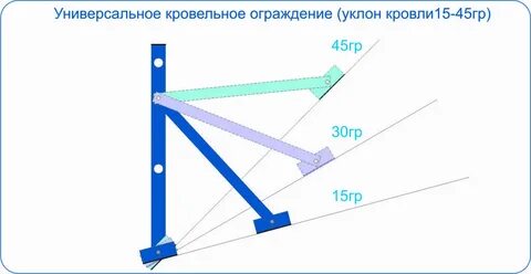 Под каким углом стоят