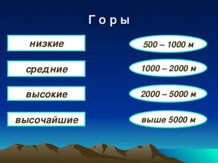 Горы тест 4 класс