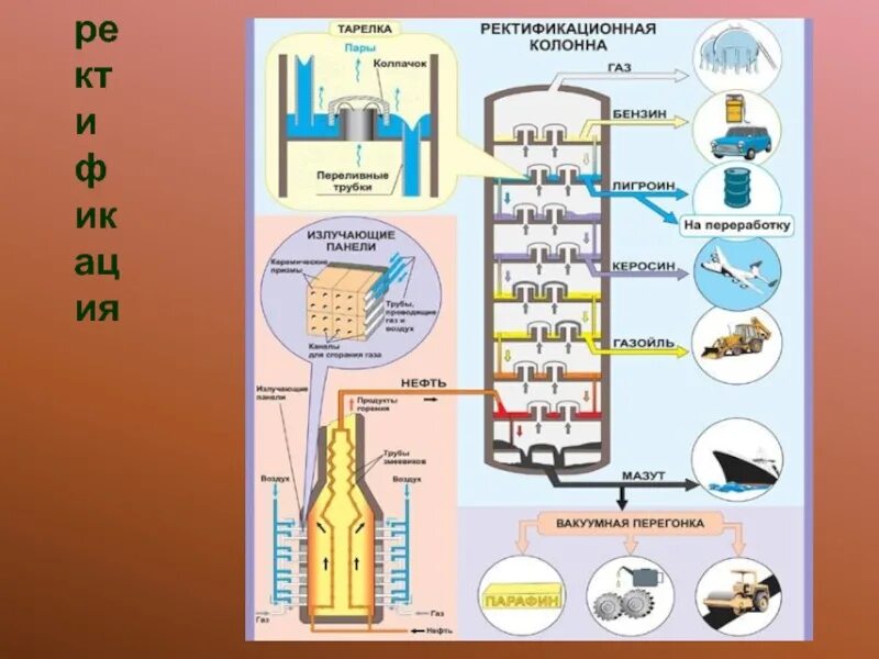 Устройство ректификационная колонна для перегонки нефти. Схема работы ректификационной колонны. Строение ректификационной колонны нефтепереработка. Схема ректификационной колонны для перегонки нефти.