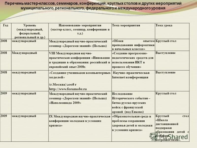 количество мероприятий. уровни мероприятий муниципальный региональный. рсчс. мероприятия муниципального уровня. всероссийский уровень это какой уровень.