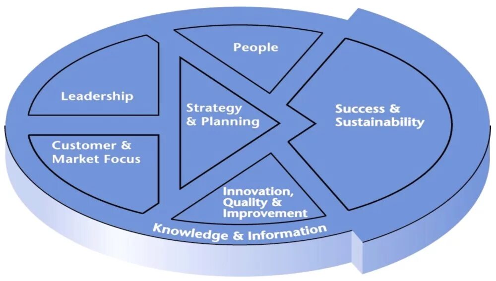 Research leader. Research leader. How to succeed in teaching?. Qualitative research. Глубокий маркетинг.