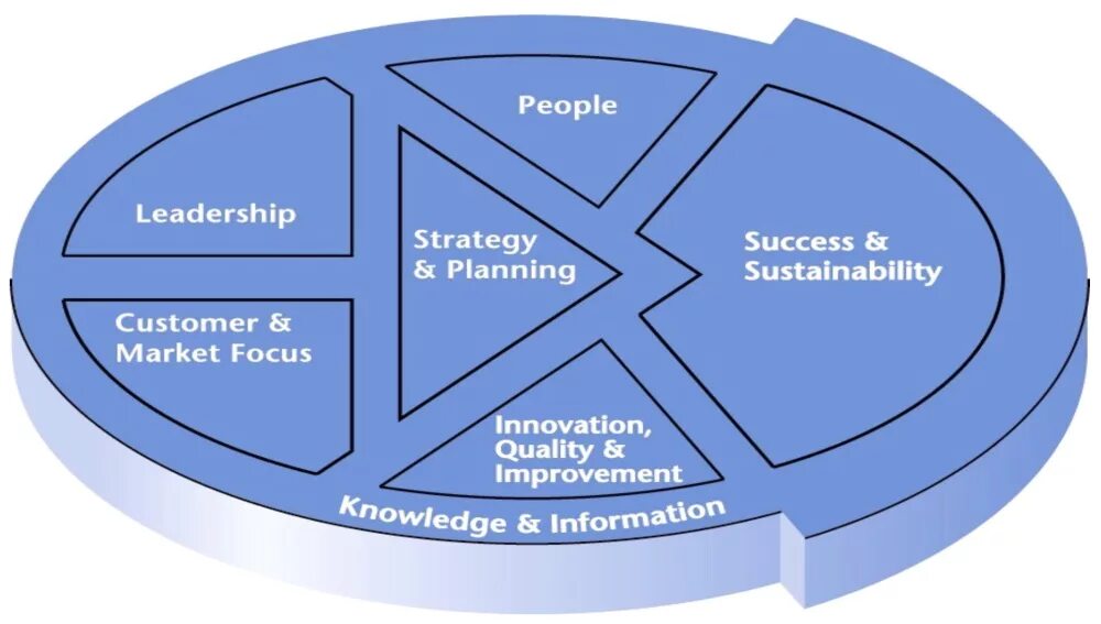 Strategic planning. Стратегия планирования. Стратегия картинка. ИННОВЭЙШН планы. Стратегия картинки для презентации.