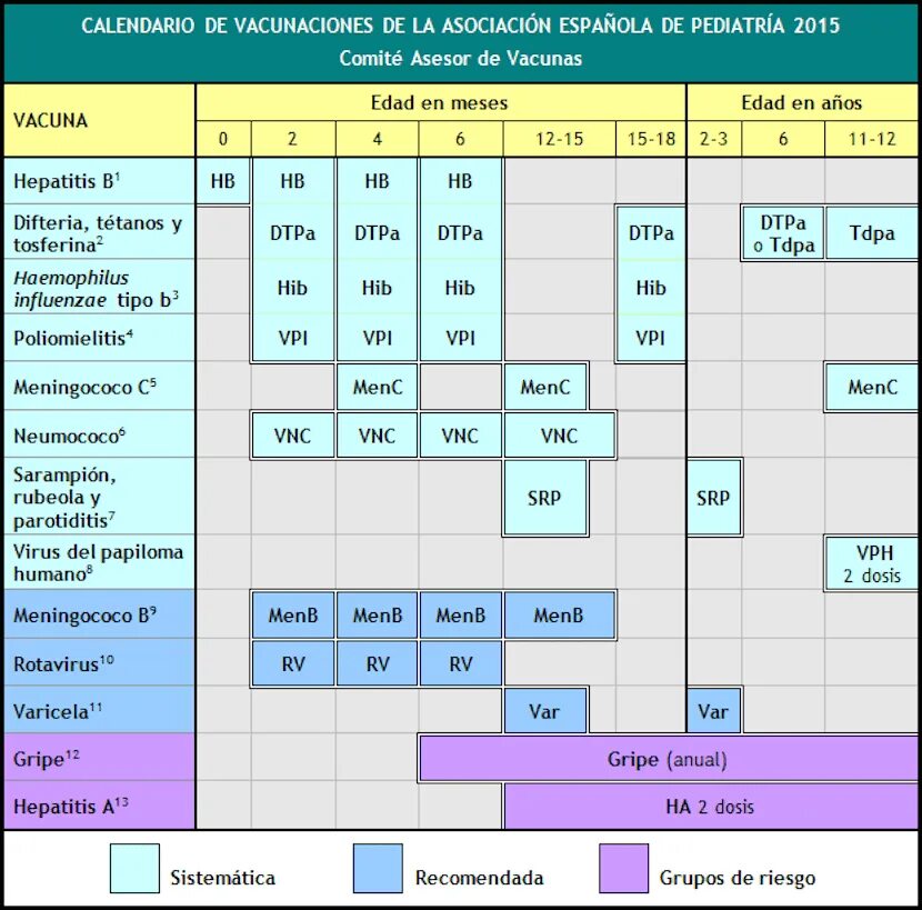 Национальный календарь прививок таблица. Национальный календарь прививок 2022 для детей. Календарь вакцинации детей. Календарь прививок Франция.