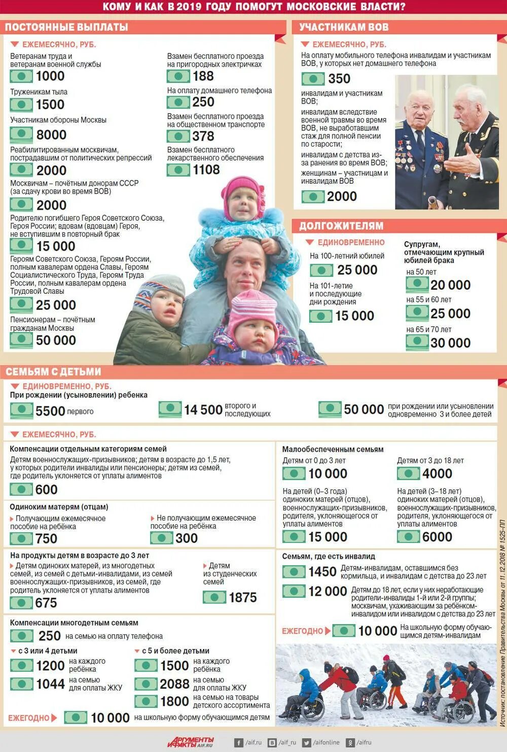 13 пенсия детям. Выплаты детям инвалидам. льготы и выплаты детям инвалидам с детства. выплаты пособия детям инвалидам. льготы и выплаты семьям детей инвалидов.