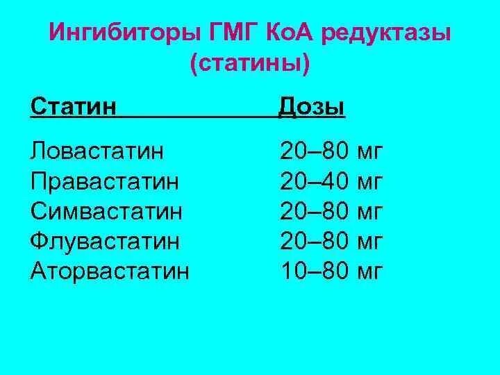 Ингибиторы коа редуктазы препараты. Ингибиторы коа редуктазы препараты