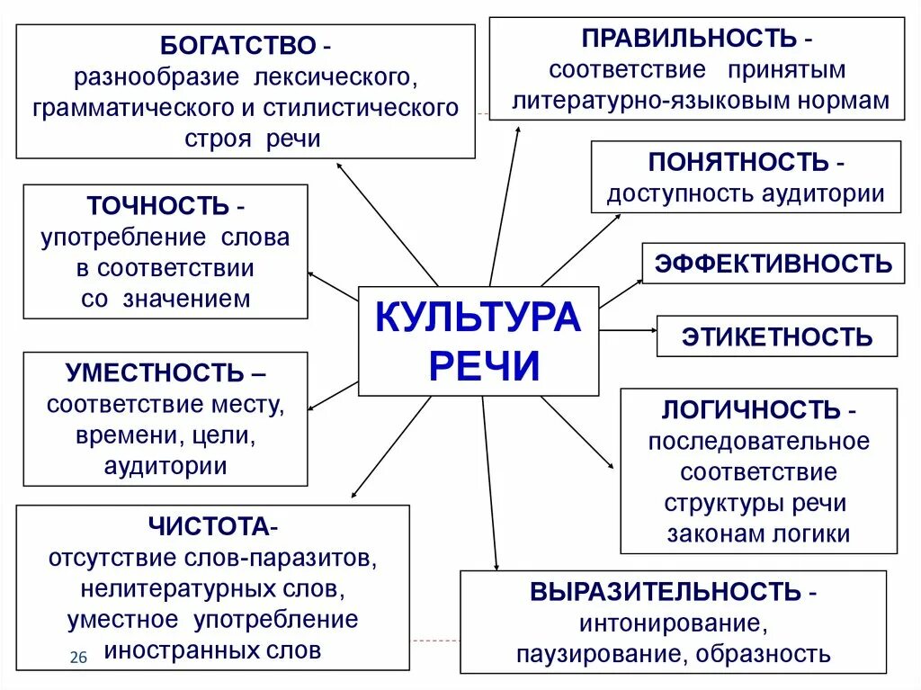 Культура речи. Русский язык и культура речи. Культура речи доклад. Доклад на тему культура речи.