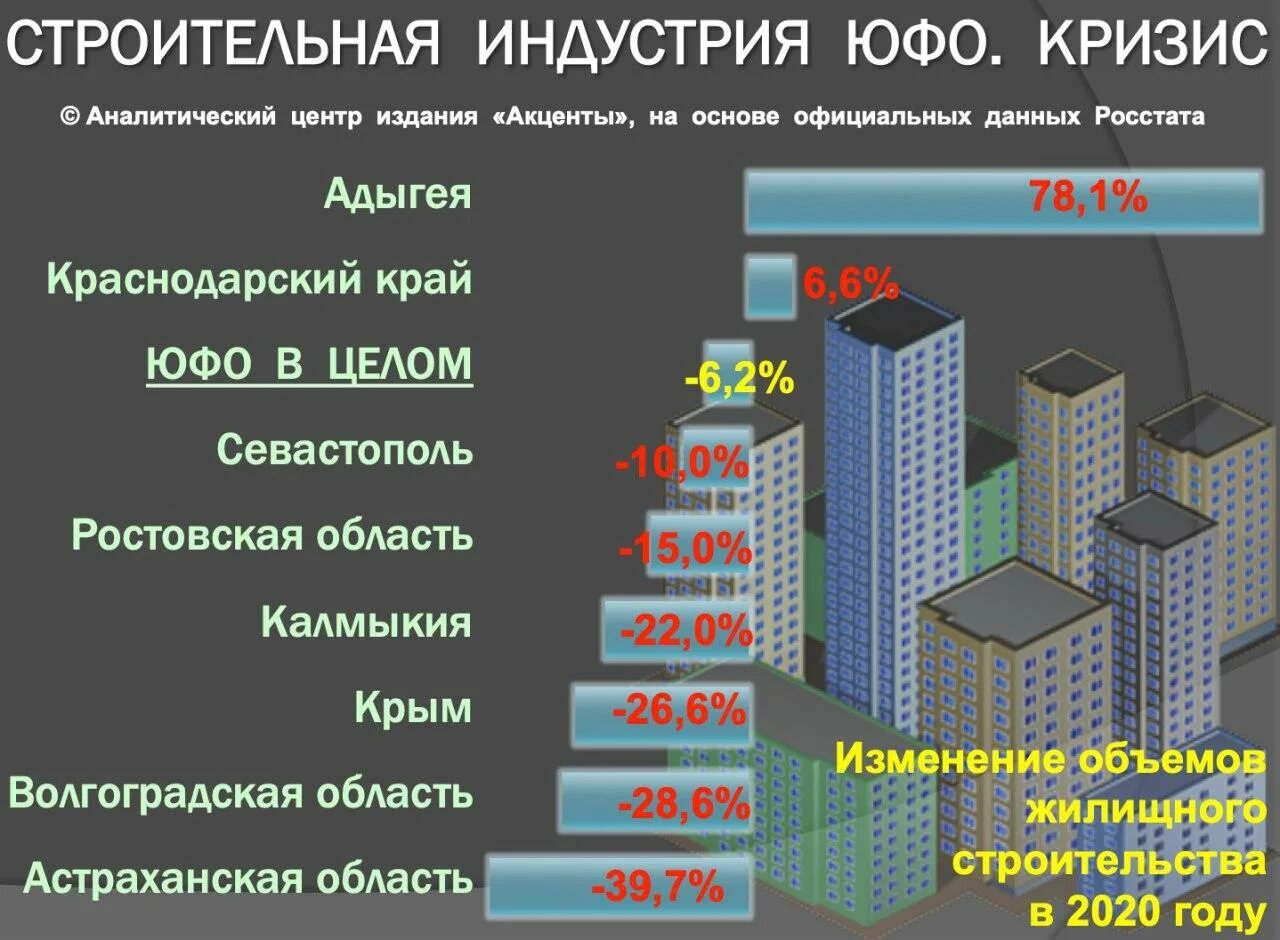 Стратегия развития строительной отрасли. Индустрия строительства. Рост строительной отрасли. Строительная индустрия России. Строительная отрасль РФ.