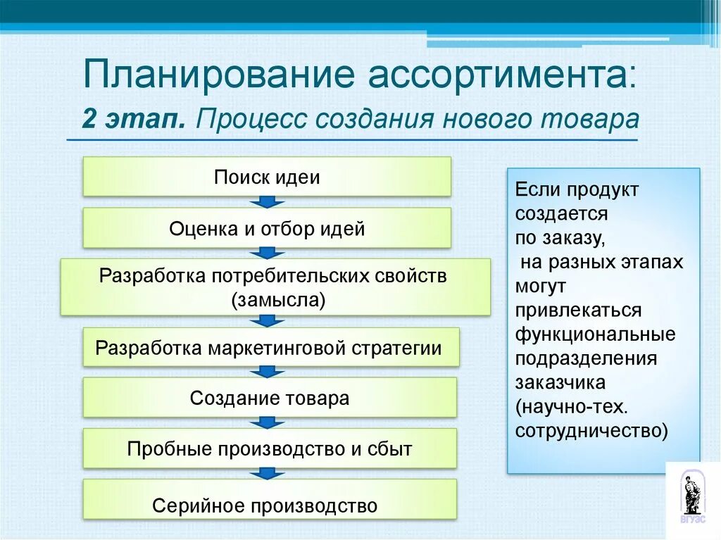 Ее создания организация процесса создания. Этапы процесса разработки нового товара. этапы планирование ассортимента. этапы процесса планирования. стадии процесса разработки нового продукта.