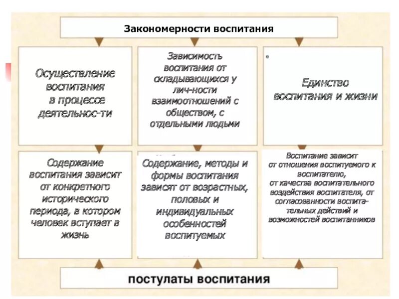 Многие зависит от воспитания. Многие зависит от воспитания