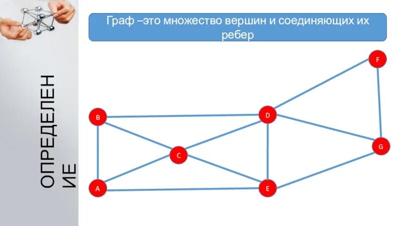 Моделирование на графах. Множество вершин графа. Графы вершины и ребра. Цепь графа пример