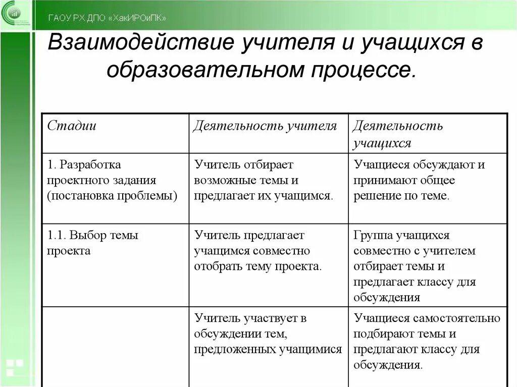 Взаимодействие учащихся на уроке. Взаимодействие учителя и учащихся. Взаимодействие педагога и учащихся. Взаимоотношения учителя и учащихся на уроке. Формы взаимодействия с учащимися.