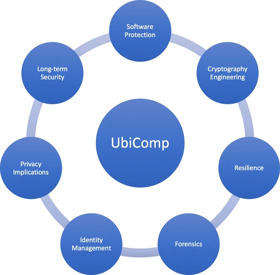 Current features. Learning content Development System Интерфейс. Консалтинг схема. Content Analysis структура. Модель good Governance.