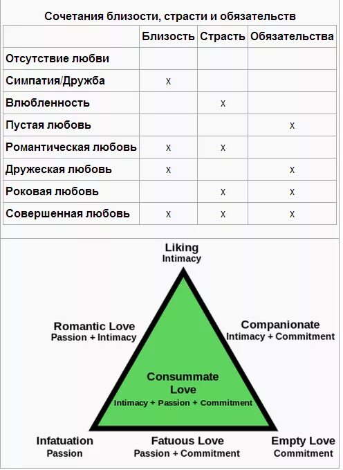 5 уровней близости