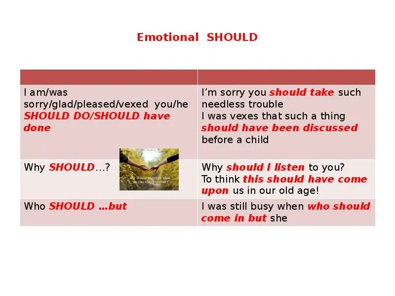 Emotional should. Emotional should правило. Should examples. Should be done Ассоциация. Should примеры