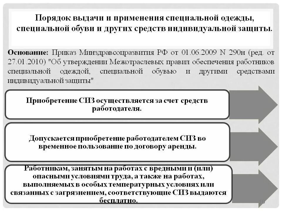 Порядок выдачи средств индивидуальной защиты. Порядок выдачи СИЗ работникам на предприятии. Каков порядок приобретения средств индивидуальной защиты СИЗ. Порядок обеспечения работников СИЗ на предприятии. Что является основой для выдачи сиз работникам