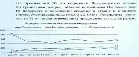 На протяжении десяти лет