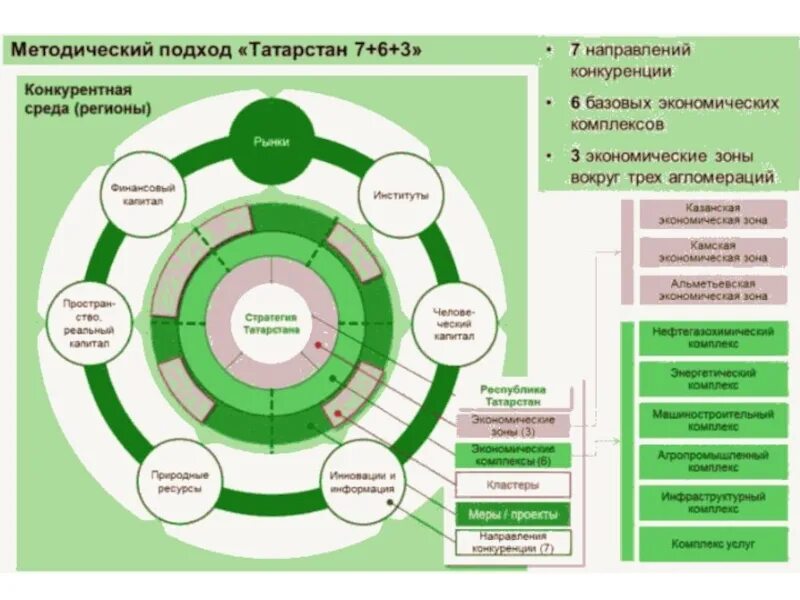 Социально экономическое окружение. Стратегии социально-экономического развития Республики Татарстан. Экономическое развитие Татарстана. Развитие Татарстана в экономике. Стратегия социально-экономического развития.