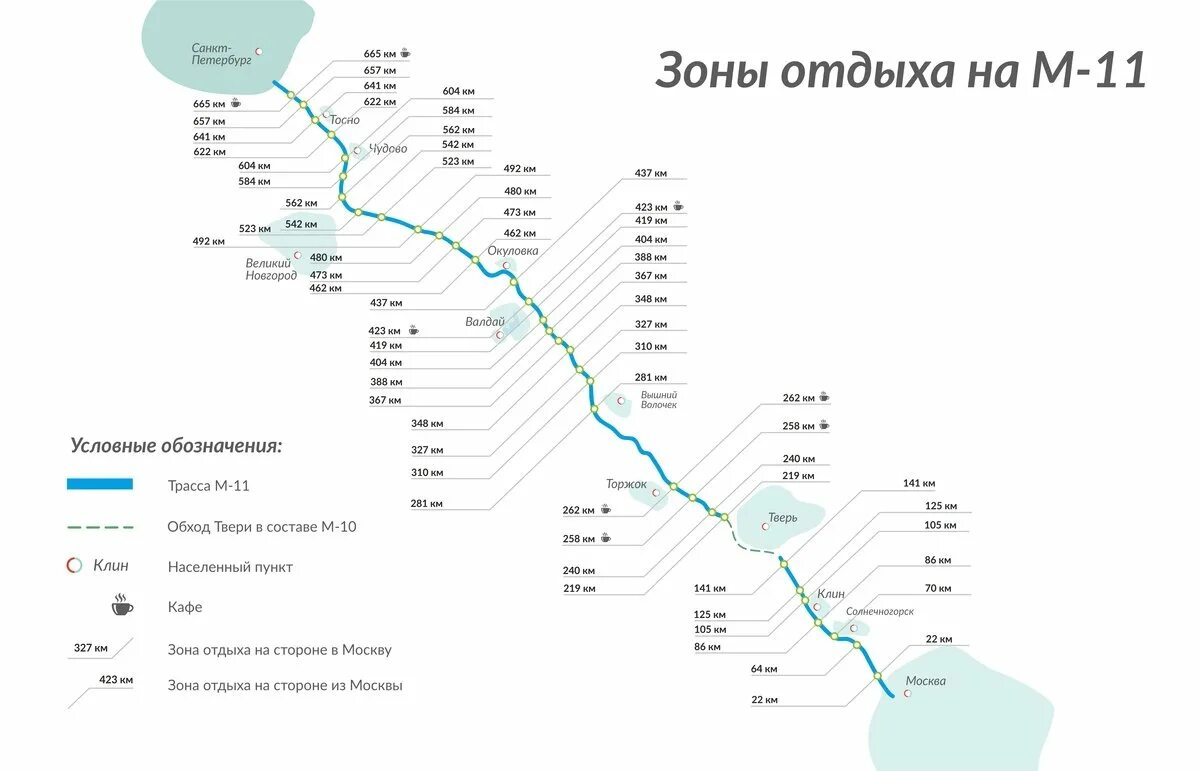 АЗС на трассе м11 Москва Санкт-Петербург на карте. Трасса м11 заправки на карте. Трасса м11 заправки в сторону Москвы на карте. Заправки на м11 в сторону Москвы на карте.