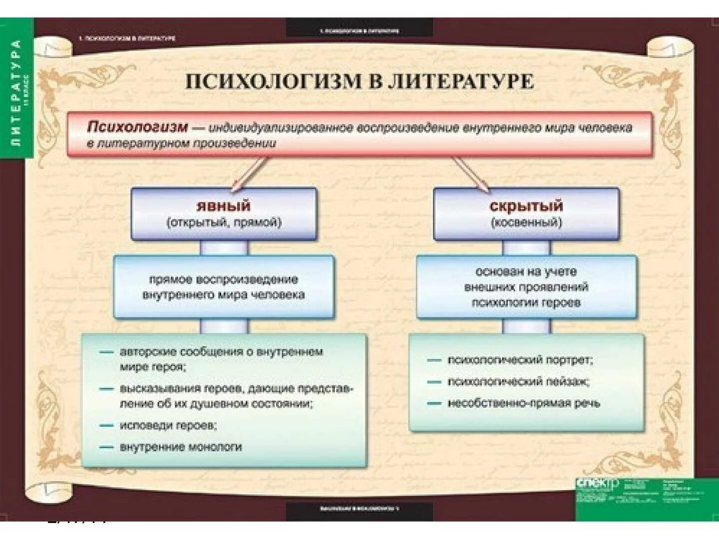 Примеры тем в литературе. Психологишм в литература. психологизм в литературе примеры. приемы психологизма в литературе. психологические приемы в литературе.