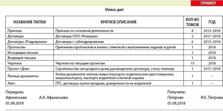 Перечень пример документа. Пример оформления внутренней описи дела. Внутренняя опись приказов по основной деятельности образец. Характеристика личного дела